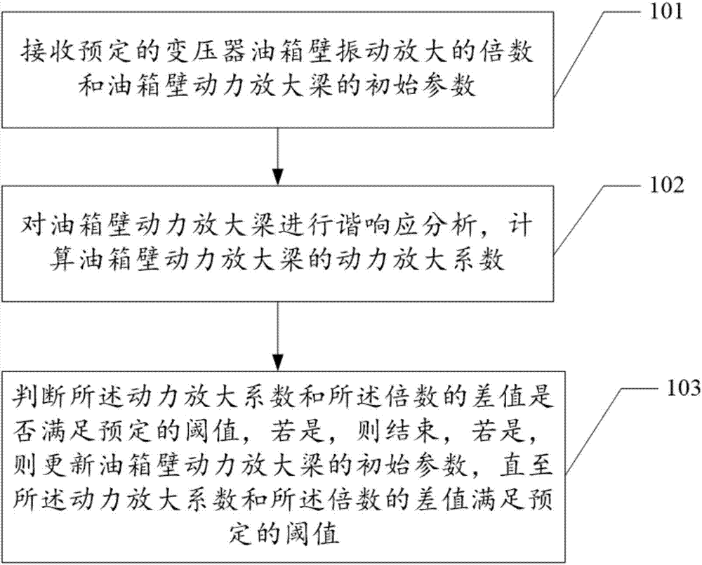 Dynamic response amplification method and device of oil immersible power transformer