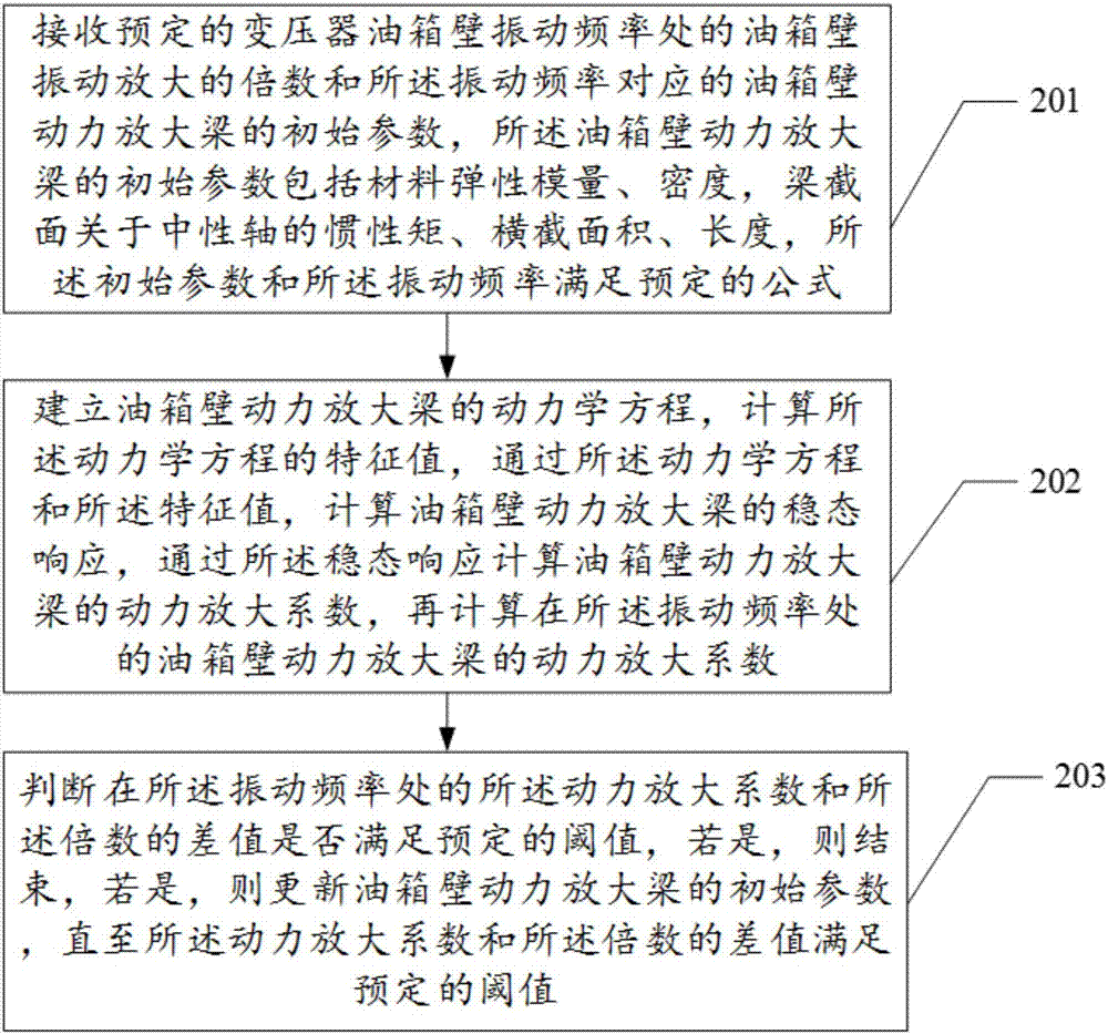 Dynamic response amplification method and device of oil immersible power transformer