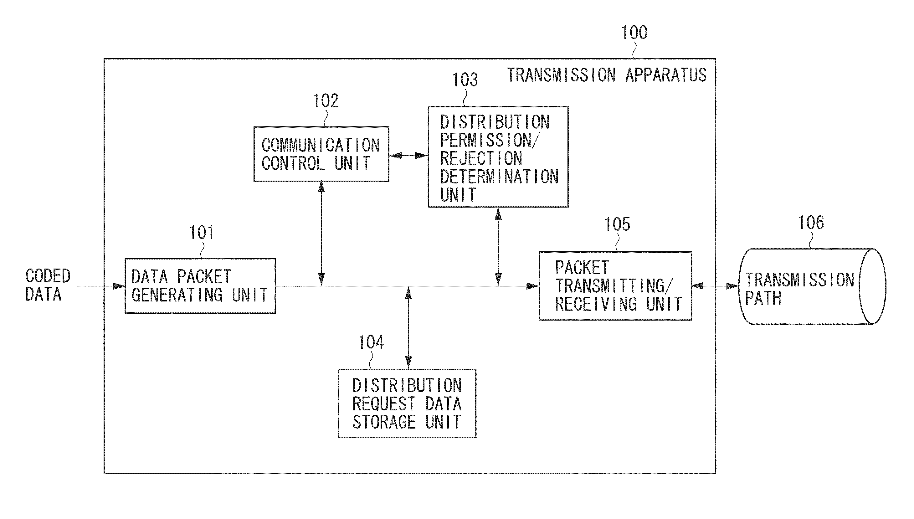 Transmission apparatus and transmission method