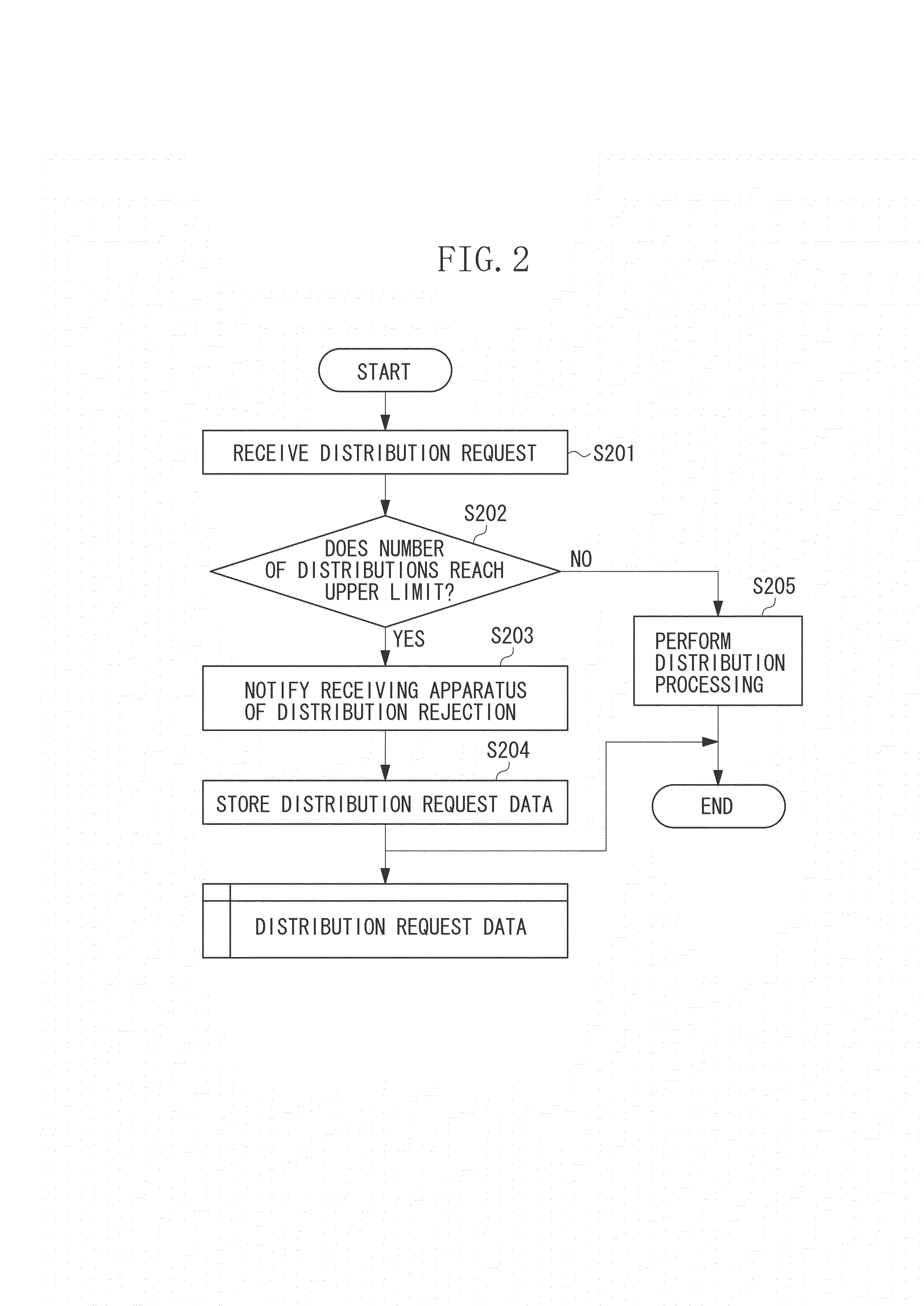 Transmission apparatus and transmission method