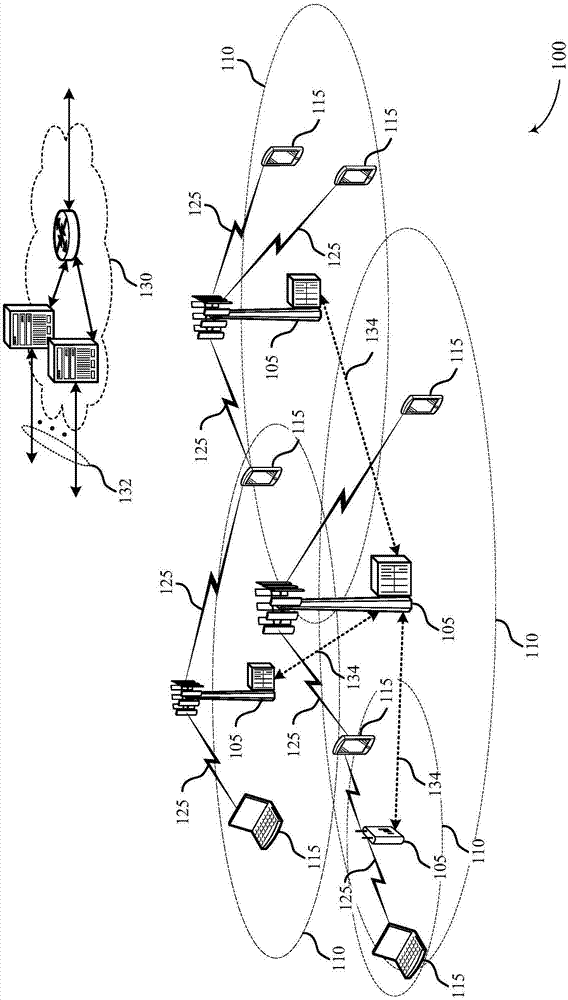 Adaptive channel coding using polarization