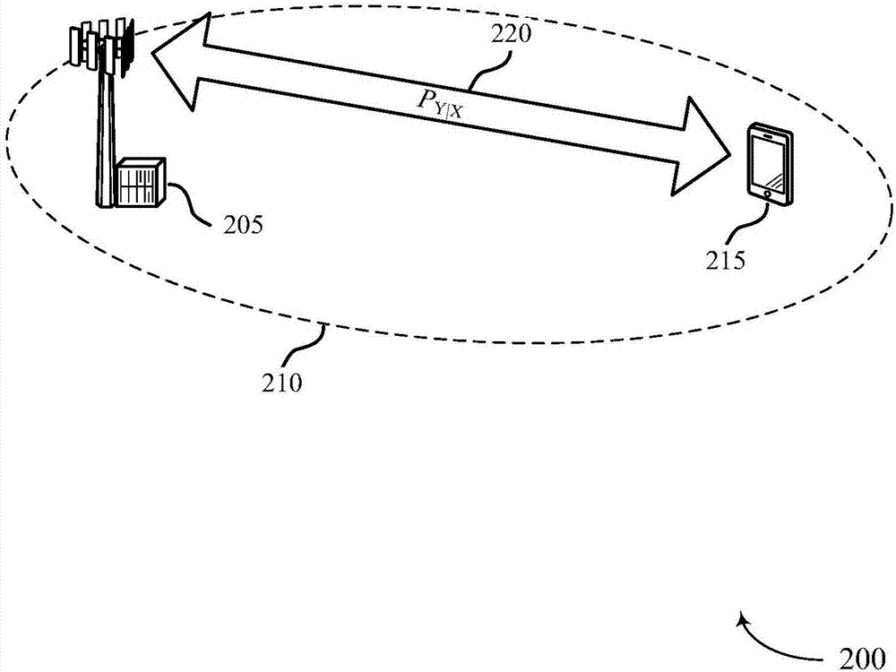 Adaptive channel coding using polarization