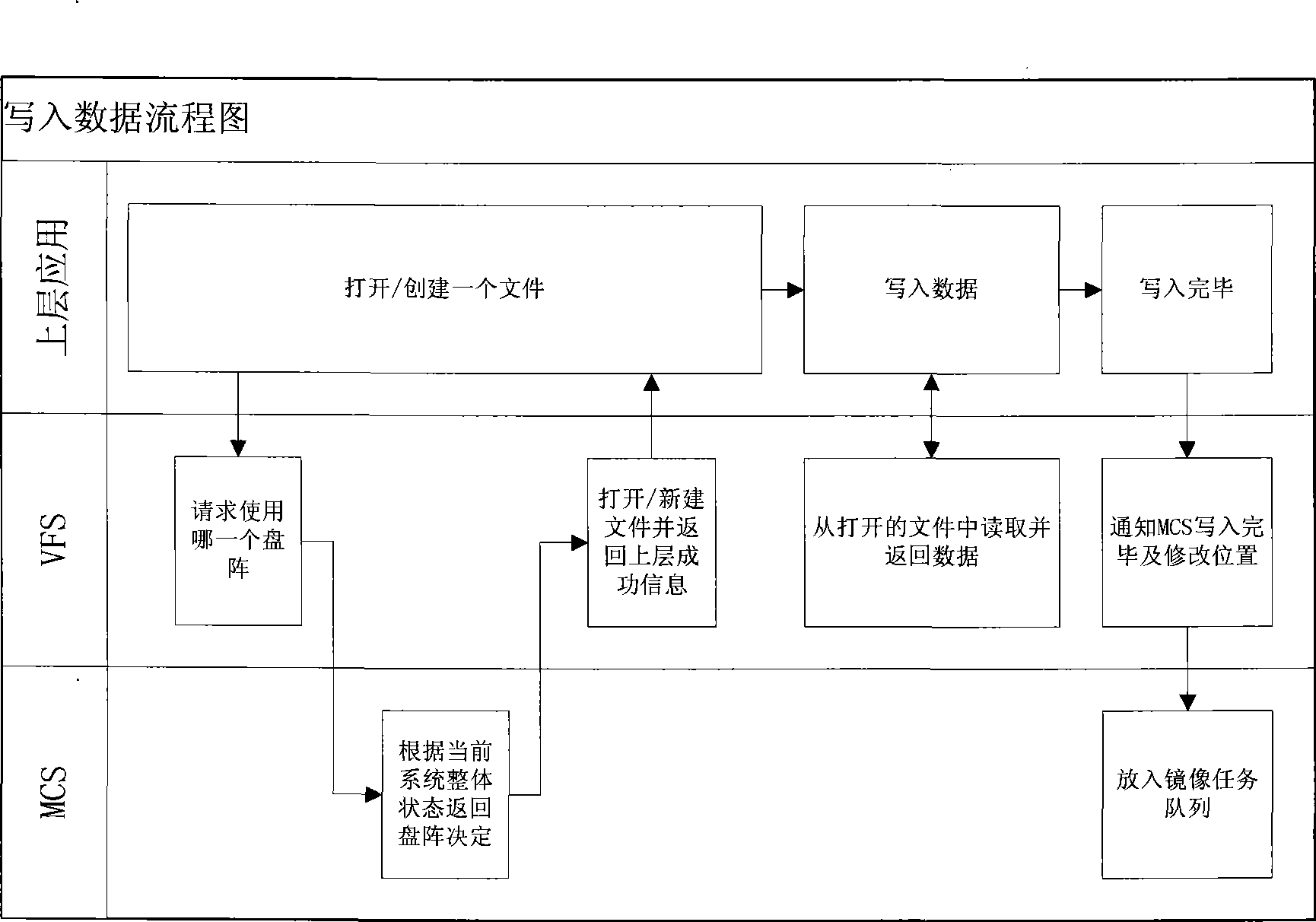 Method and system for implementing image storage by virtual file system technique