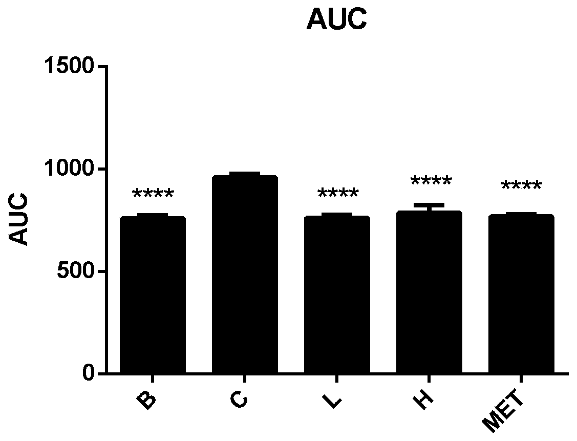 Application of corydalis saxicola and preparation thereof in preparing medicines for treating non-alcoholic fatty liver diseases