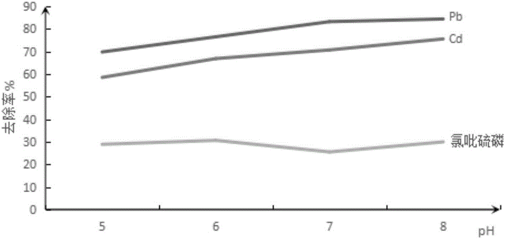 Treatment and reutilization method of organic and inorganic compound polluted loess leaching liquid