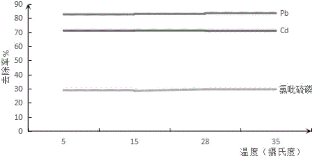 Treatment and reutilization method of organic and inorganic compound polluted loess leaching liquid