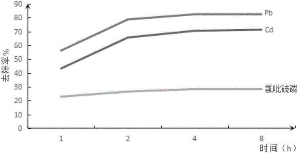 Treatment and reutilization method of organic and inorganic compound polluted loess leaching liquid