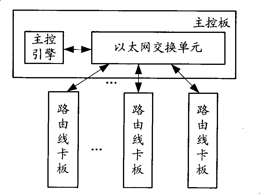 Routing switching device, method and switching cable fastener plate