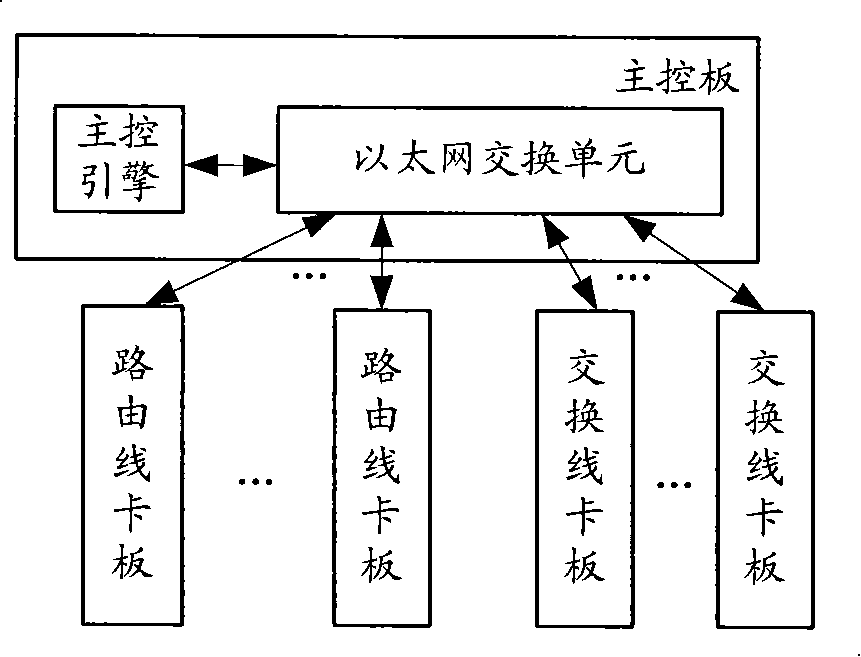 Routing switching device, method and switching cable fastener plate