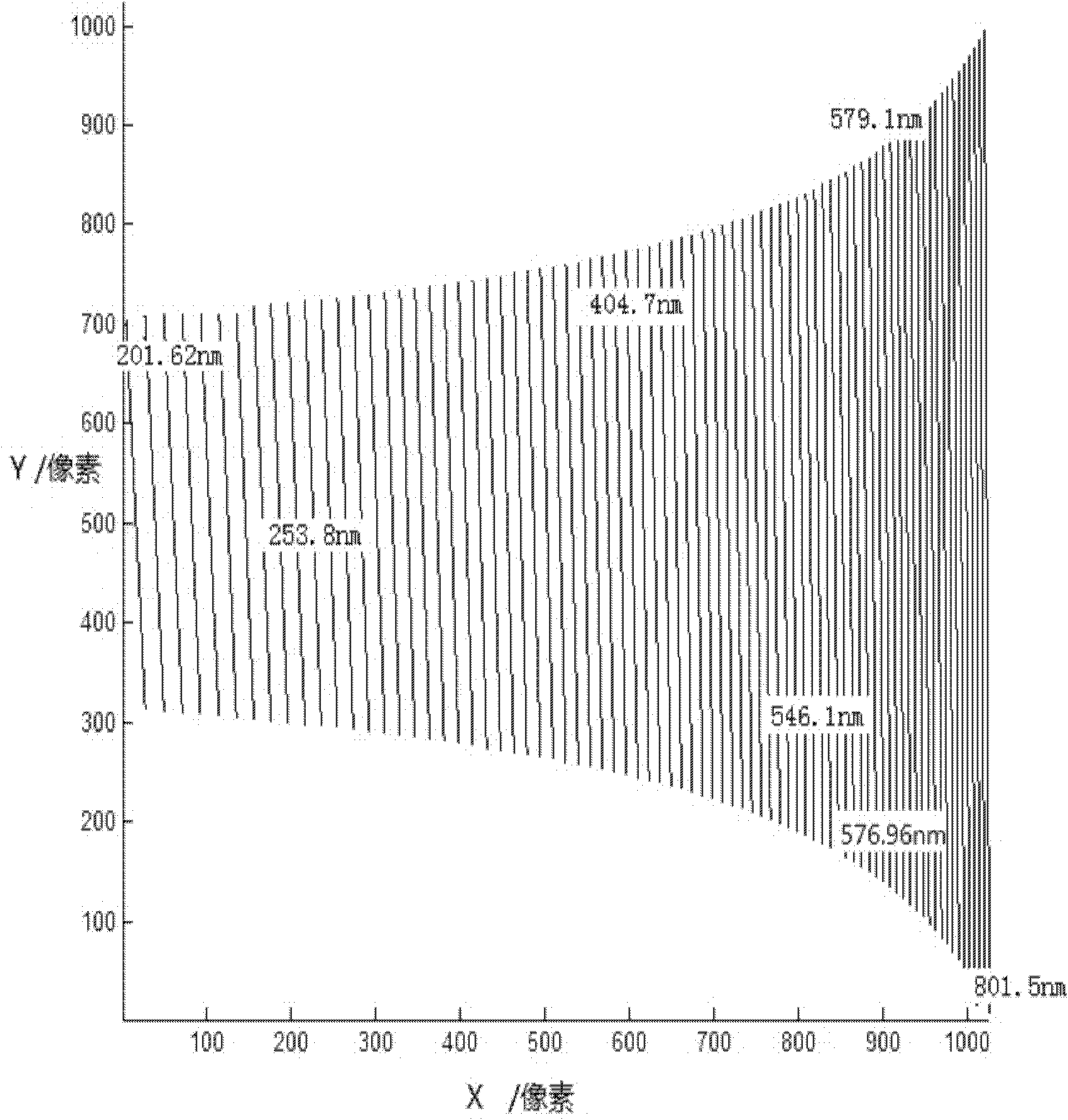 Debugging method of echelle grating spectrograph