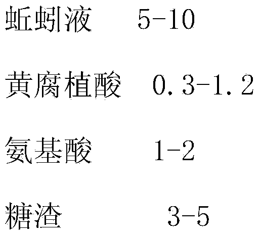 Preparation method of earthworm liquid organic fertilizer