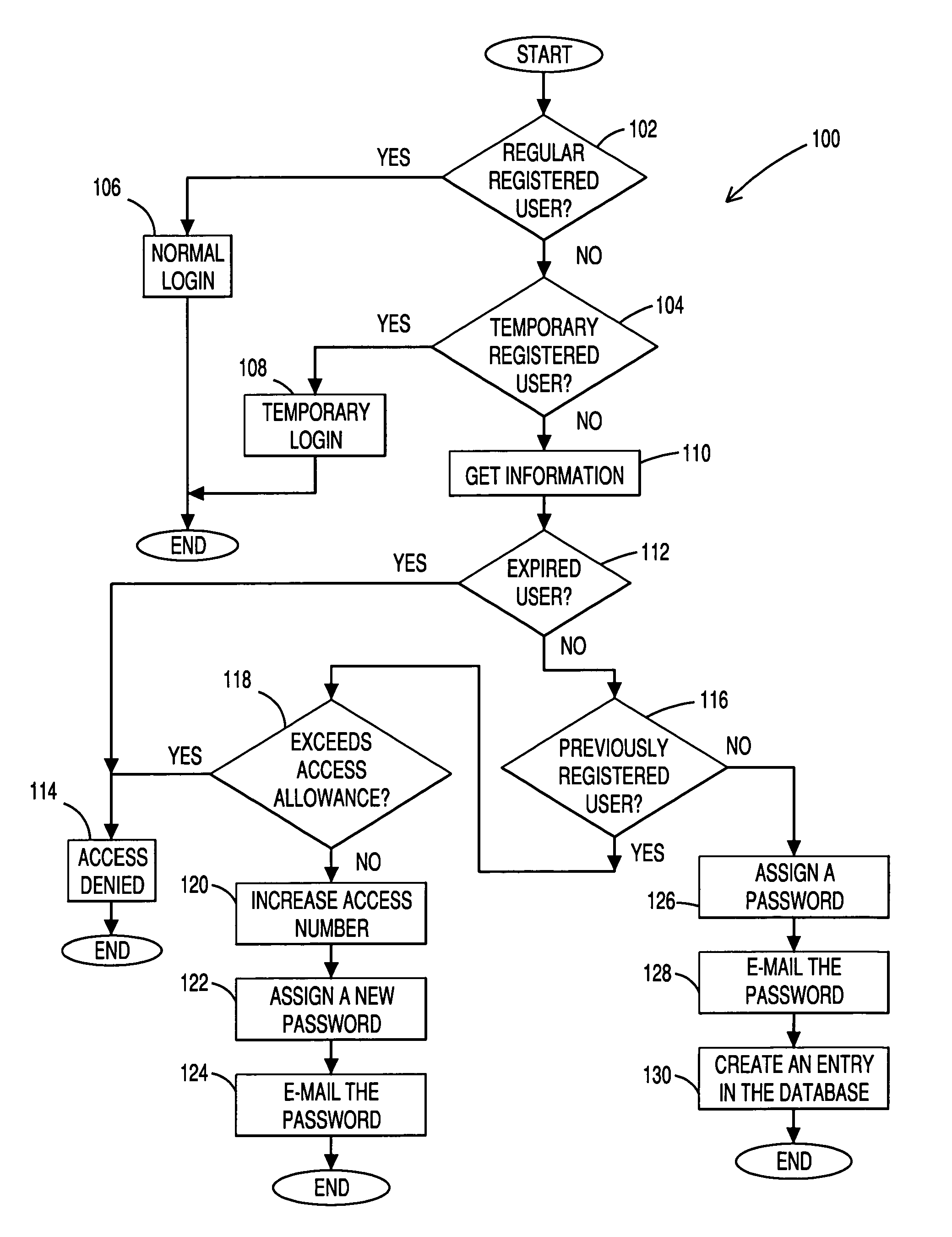 Systems and methods for limiting web site access