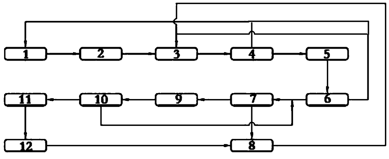 Desulfurated wastewater treatment method and device