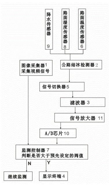 Monitoring system for road ice