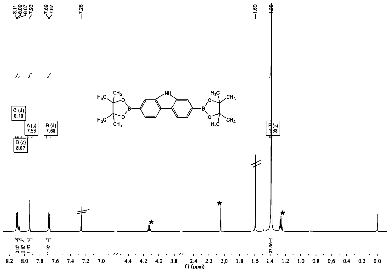 Macrocyclic extended porphyrin compound containing carbazole unit and preparation method thereof