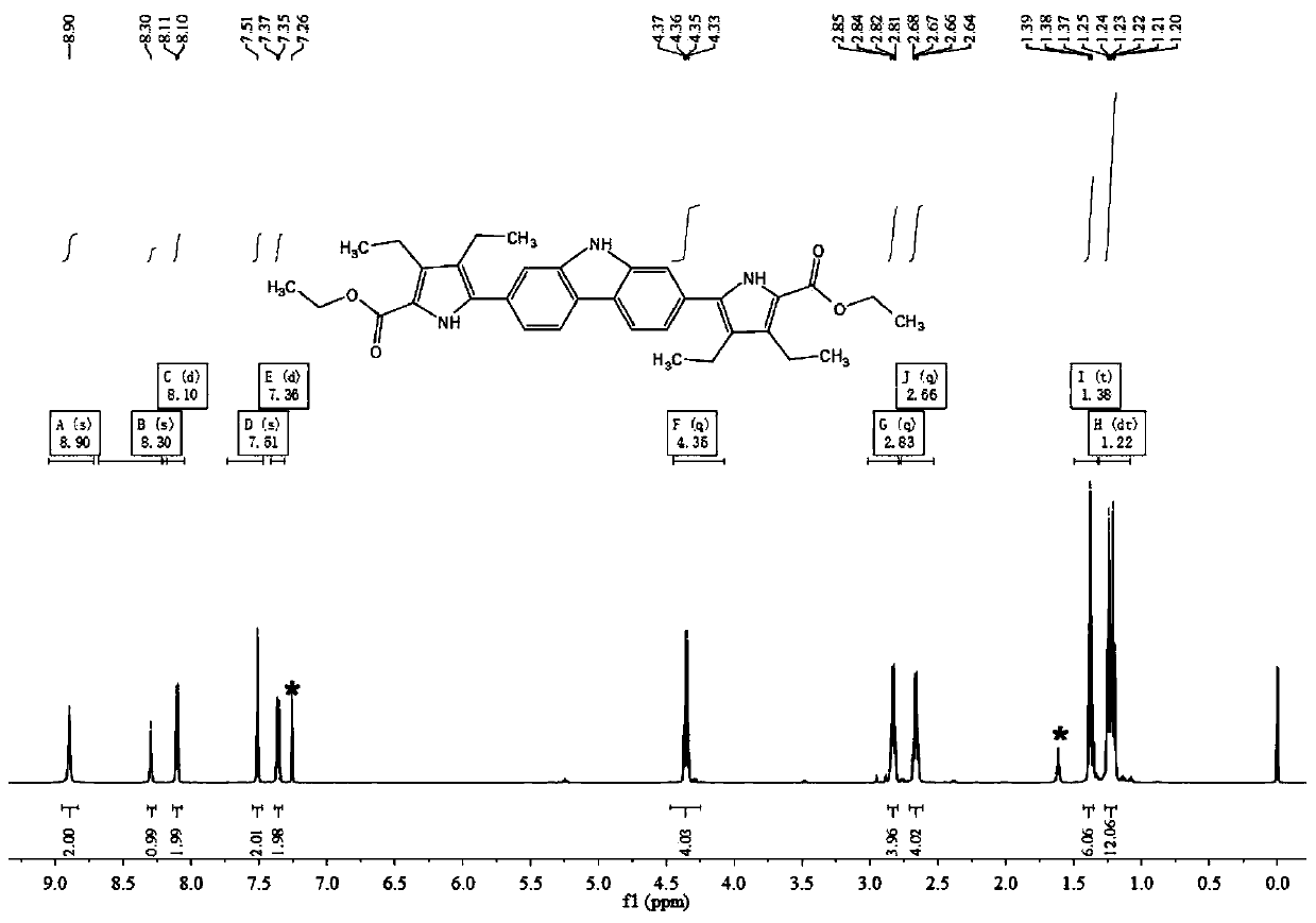 Macrocyclic extended porphyrin compound containing carbazole unit and preparation method thereof