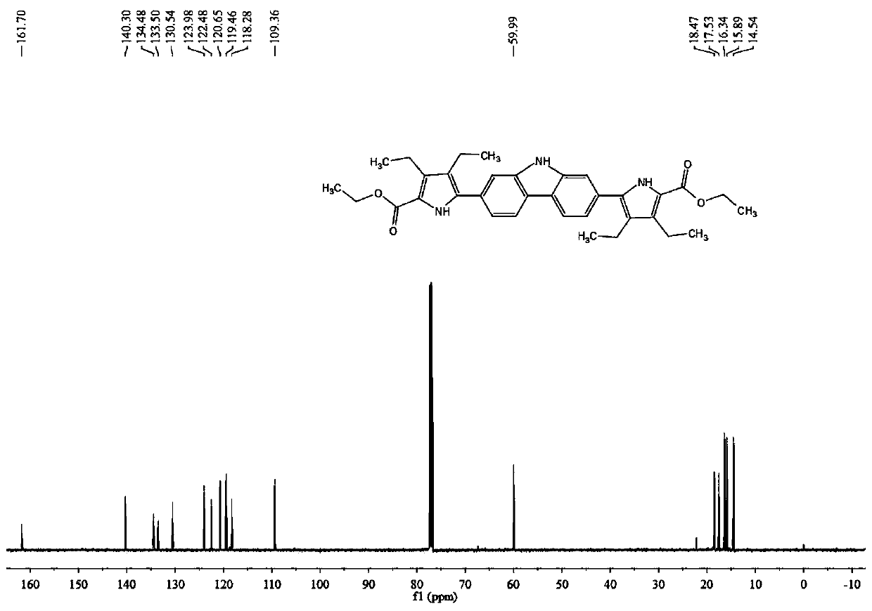 Macrocyclic extended porphyrin compound containing carbazole unit and preparation method thereof