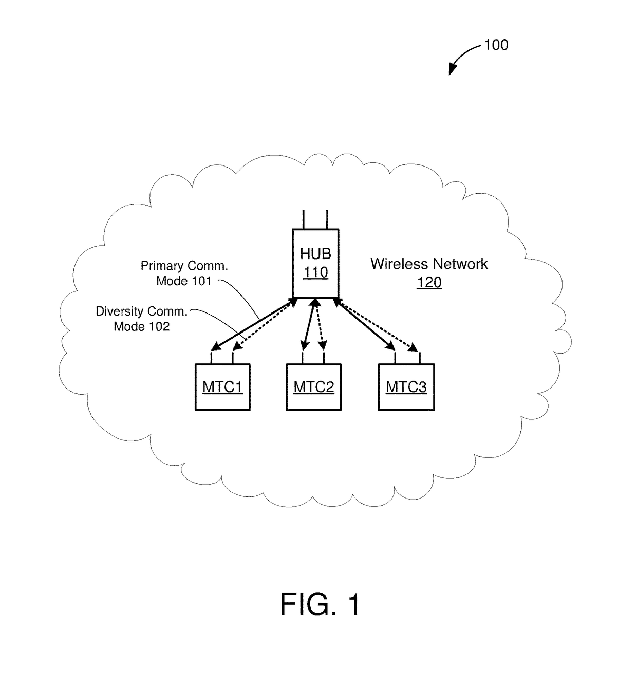 Selective use of antenna diversity in mtc devices