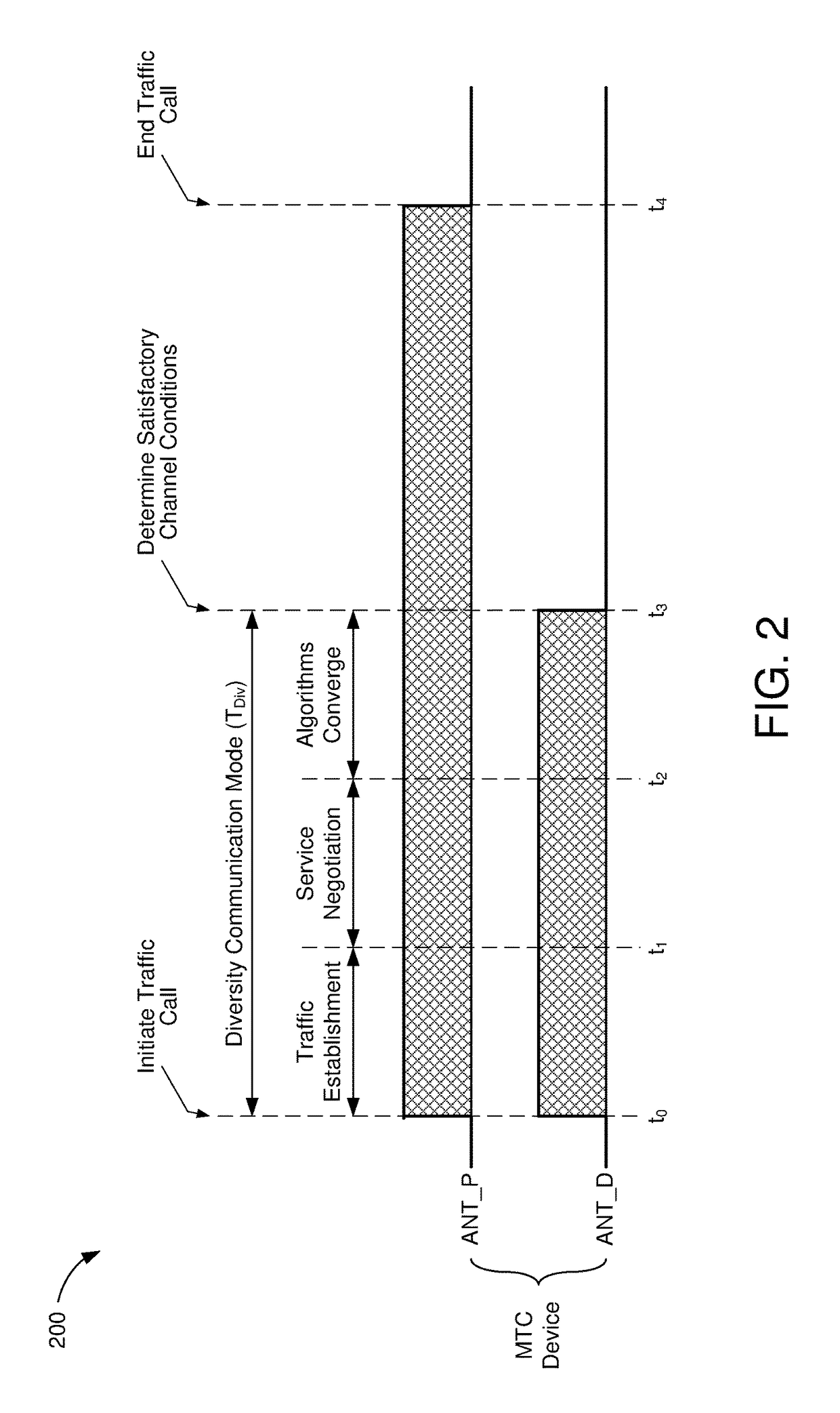 Selective use of antenna diversity in mtc devices