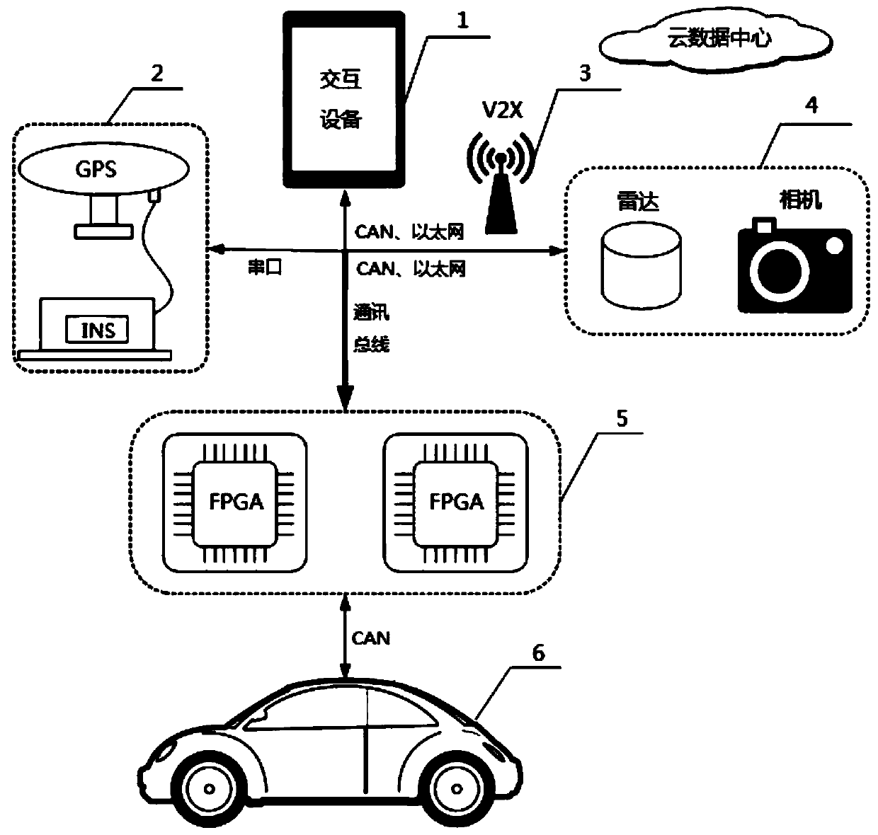 Dual-mode parallel vehicle trajectory tracking driving system and method based on predictive control