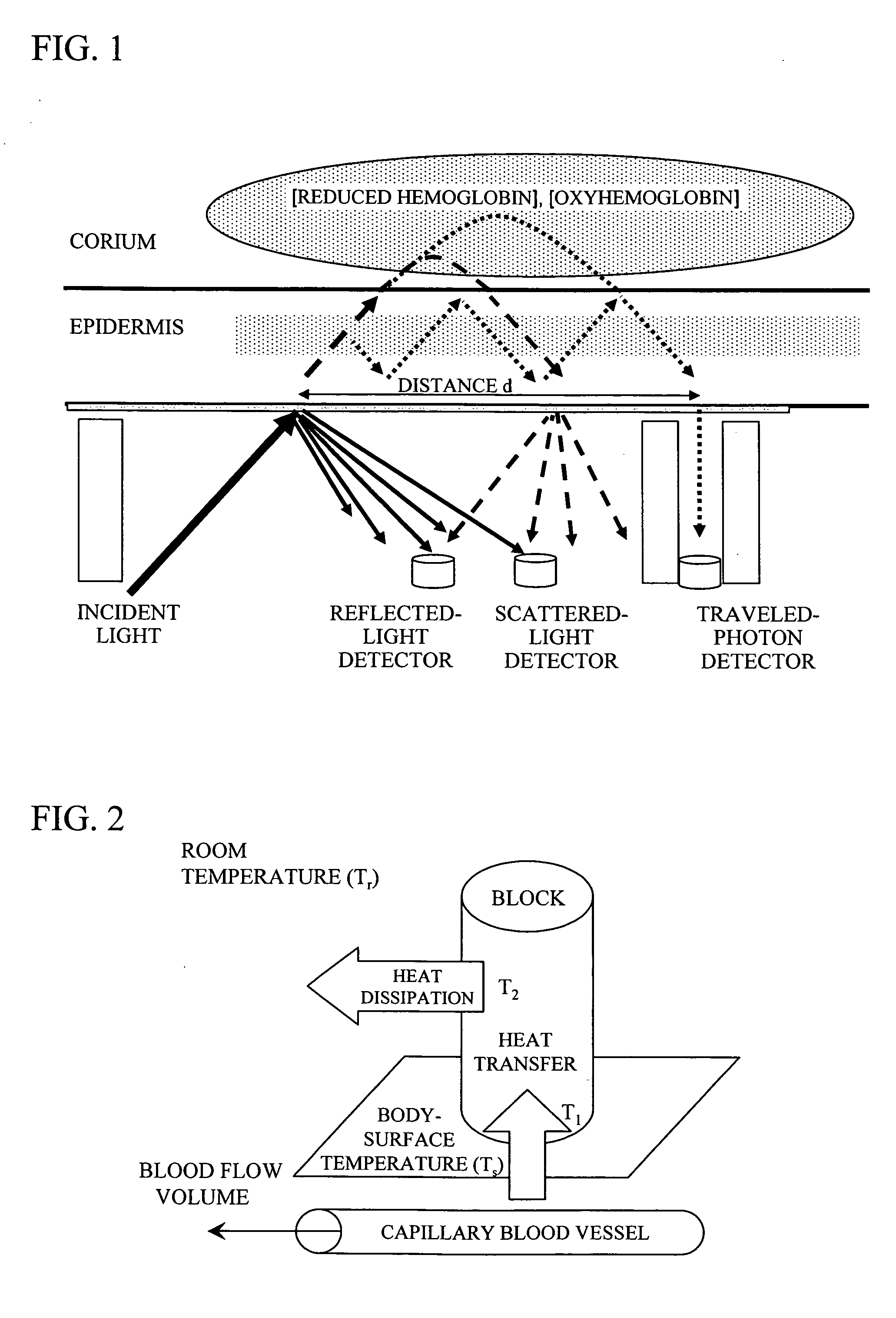 Optical measurement apparatus and blood sugar level measuring apparatus using the same