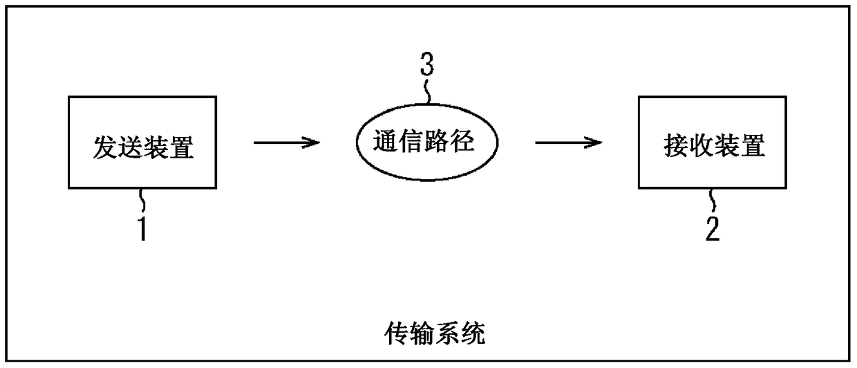 Receiving device, receiving method