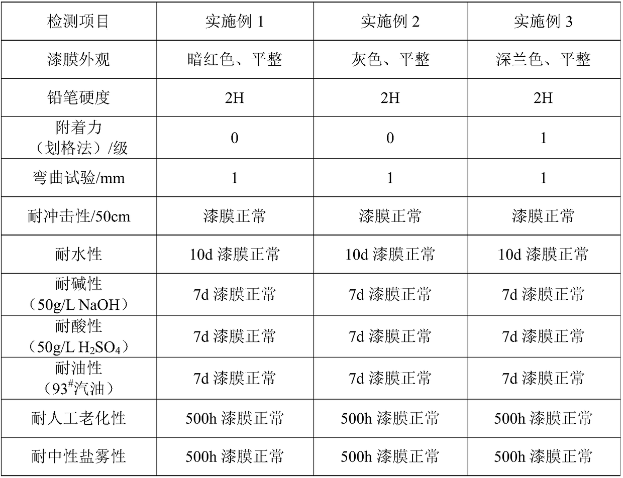 Polyether-ether-ketone modified waterborne alkyd rust-resistant coating