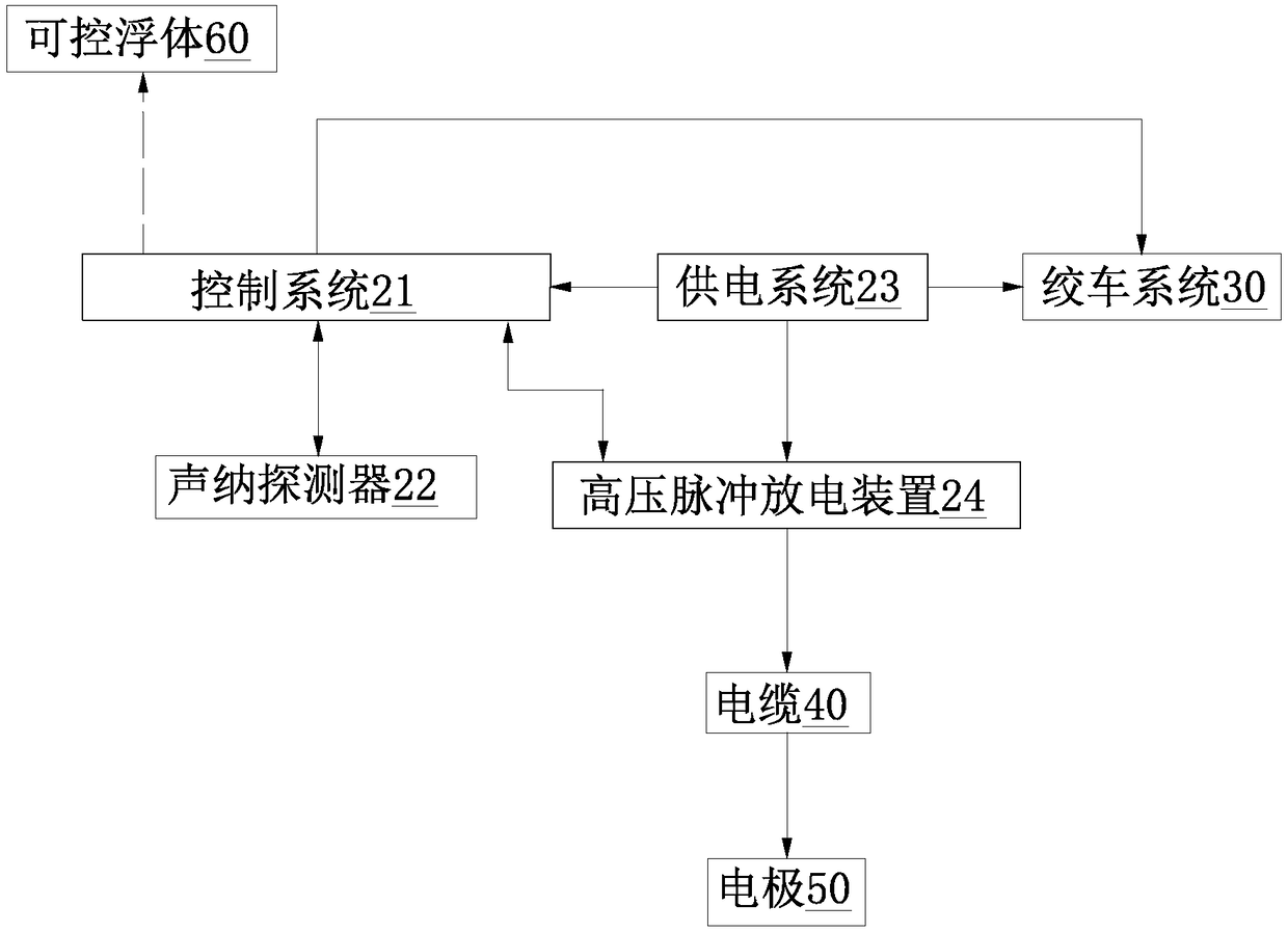 Underwater frogman repulsion system and application method thereof