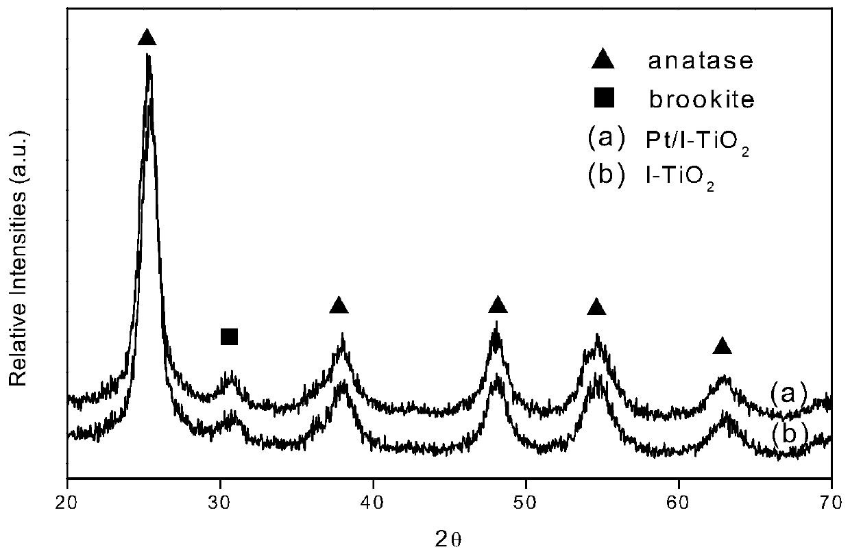 Heat-sensitive photocatalytic spray gel and preparation method thereof