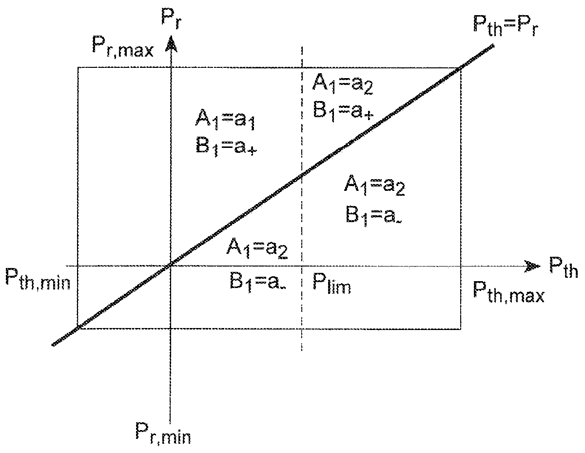 Method for calculating a control setpoint of a hybrid powertrain of a motor vehicle