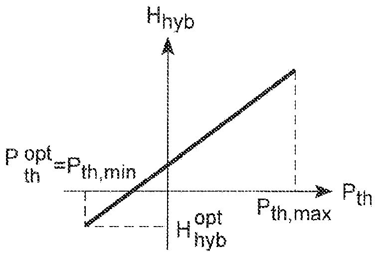 Method for calculating a control setpoint of a hybrid powertrain of a motor vehicle