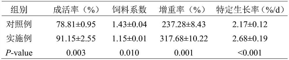 A healthy feed additive for fish liver and preparation method thereof