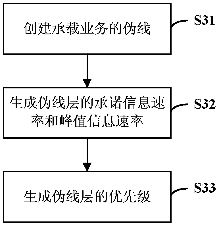 A PTN network intelligent bandwidth management method and device