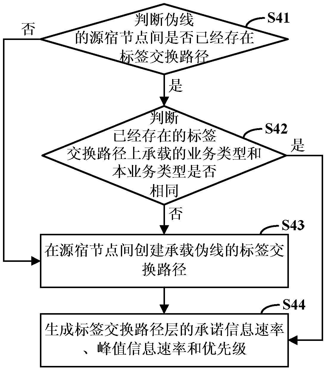 A PTN network intelligent bandwidth management method and device