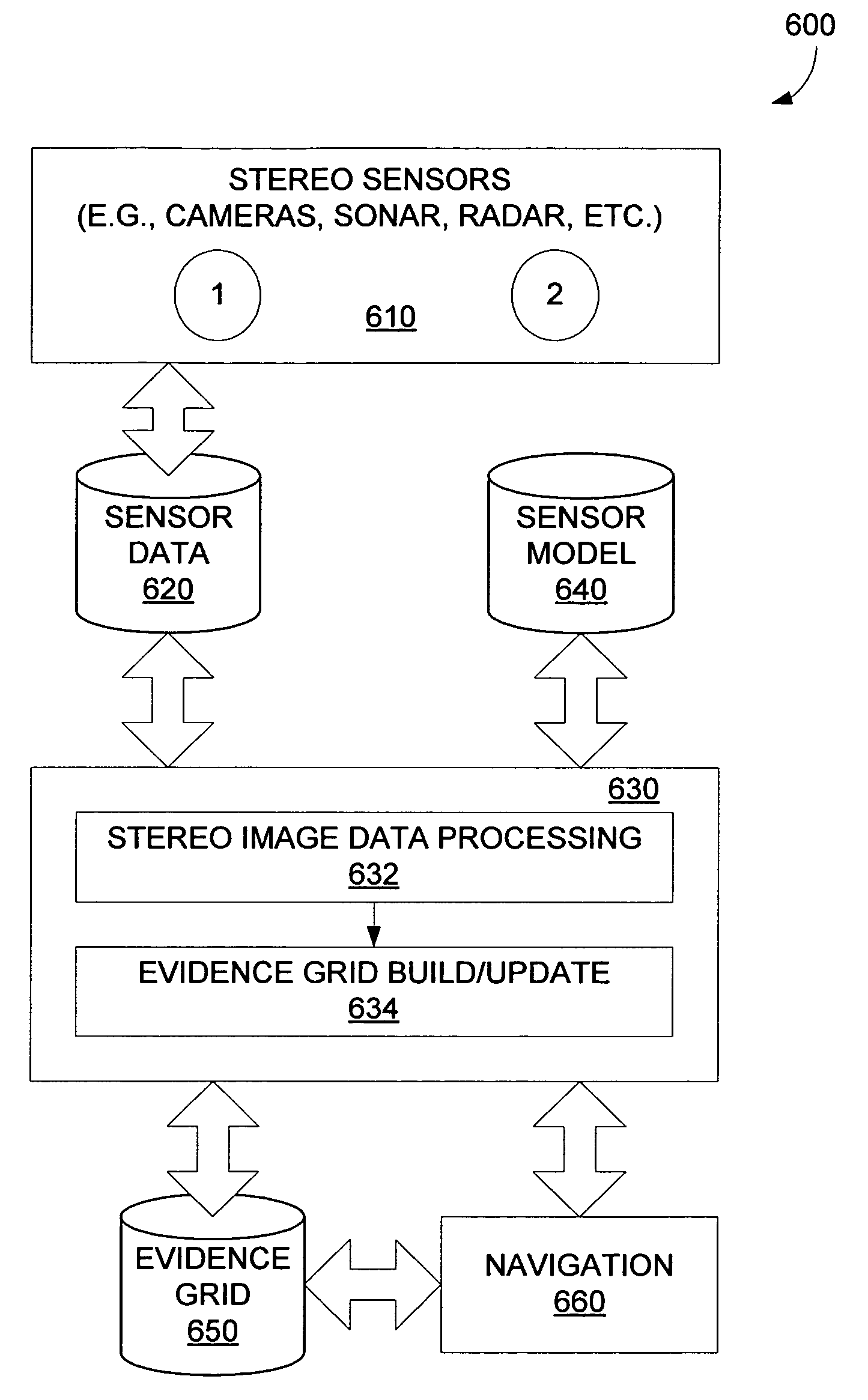 Multidimensional evidence grids and system and methods for applying same