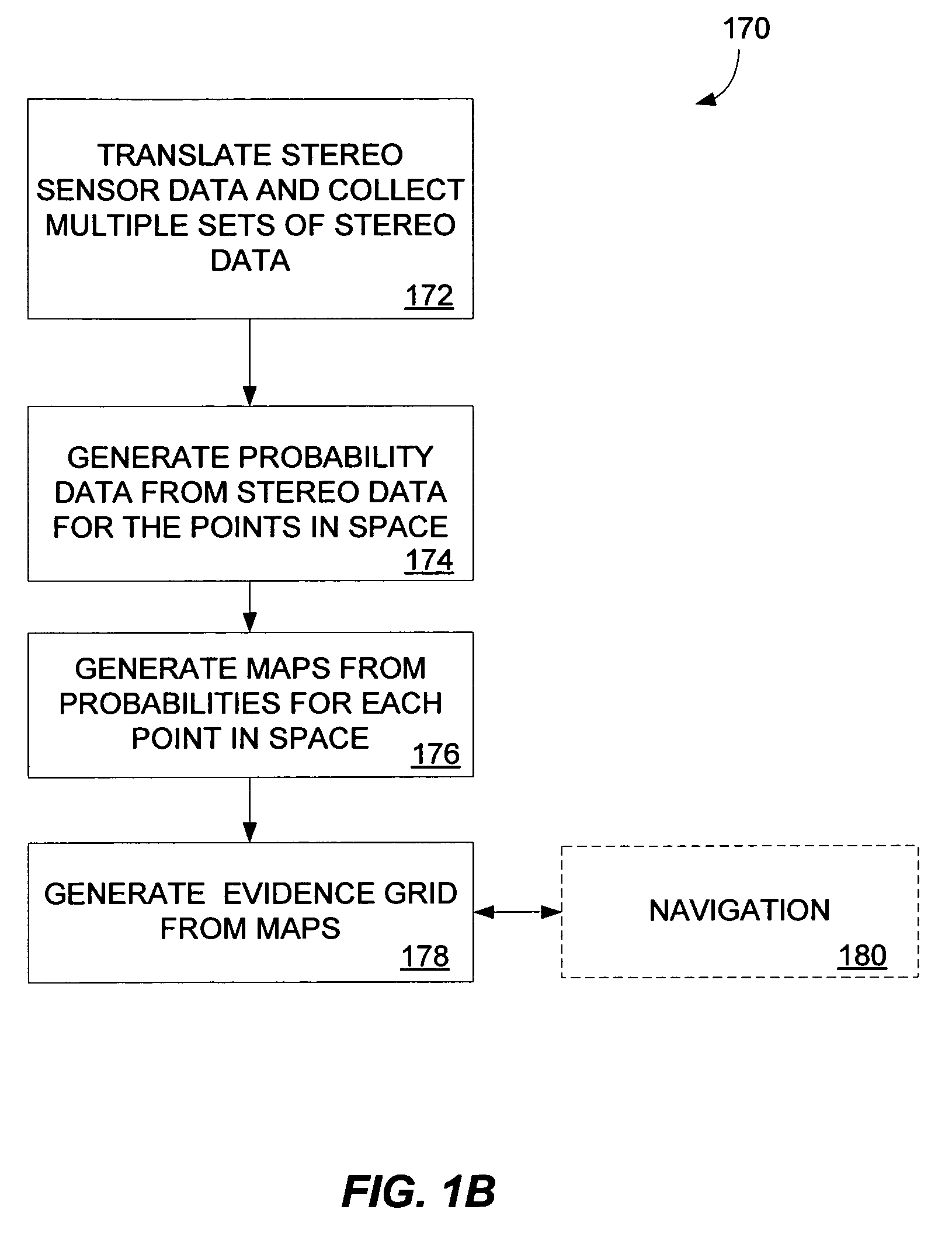 Multidimensional evidence grids and system and methods for applying same