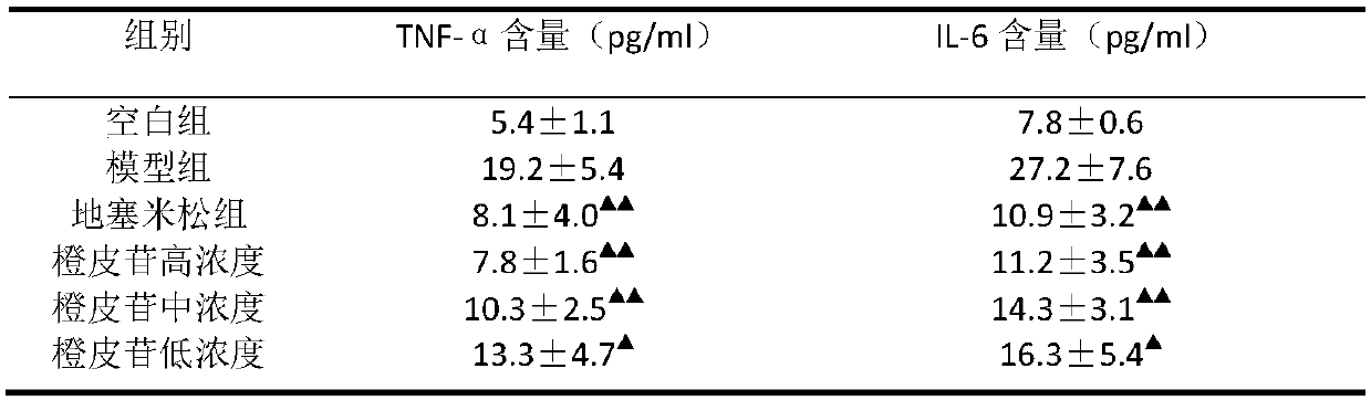 Application of hesperidin to preparation of medicine for treating diabetic gangrene