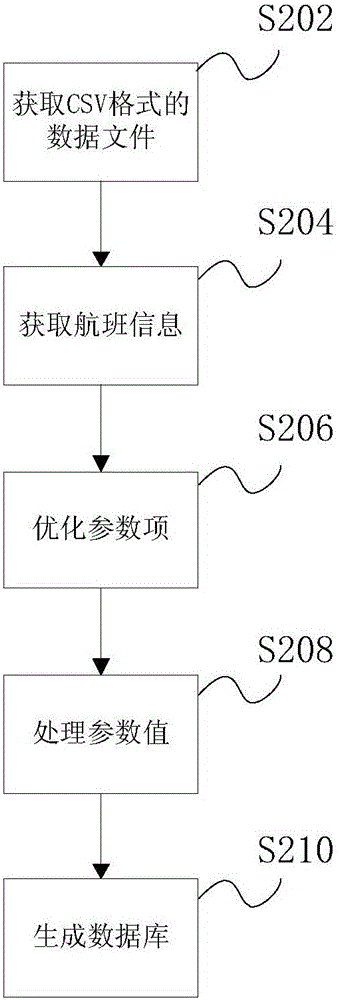 Aircraft maintenance quality analysis oriented QAR (quick access recorder) data preprocessing method and device