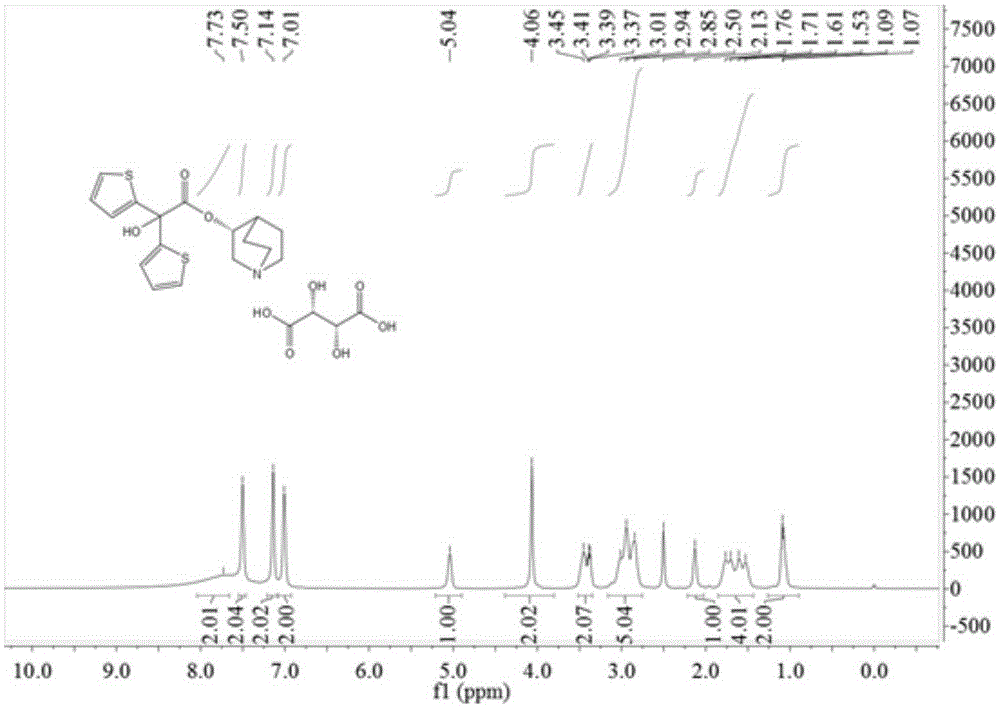 R-2,2-di(2-thienyl)-2-glycolic acid quinine-3-ester and preparation and application thereof