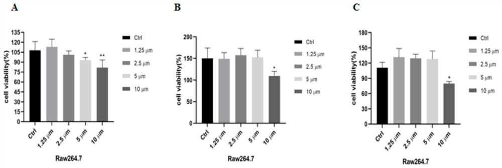 Application of platycodin D in treatment of acute lung injury caused by viral pneumonia