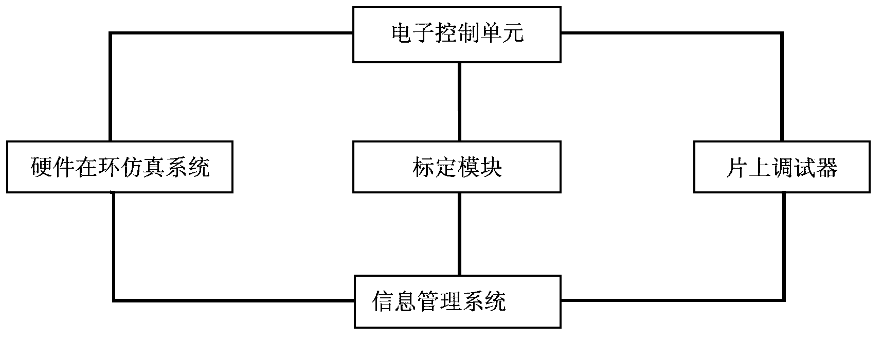 Software load testing system and method for engine ECU