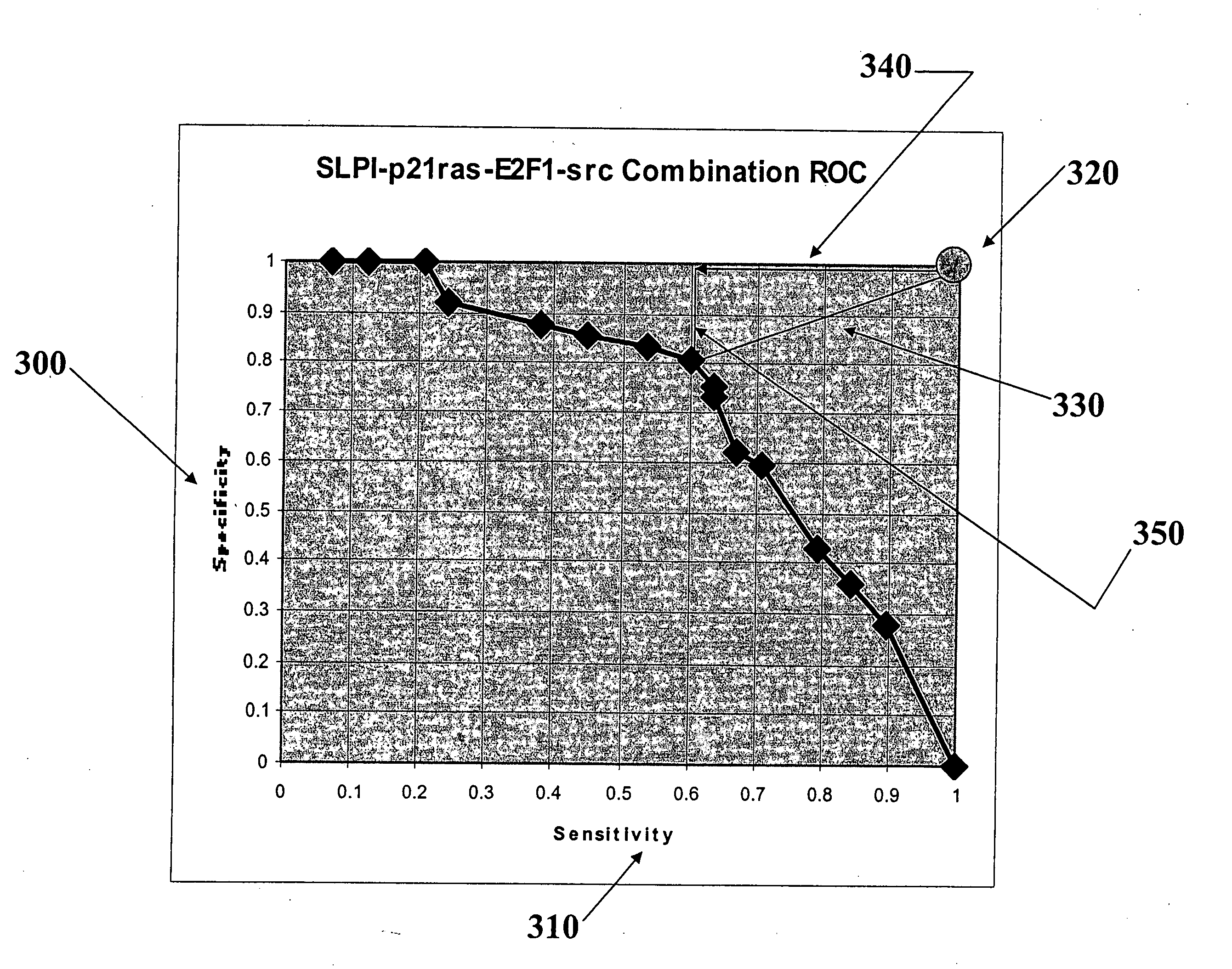 Methods and computer program products for analysis and optimization of marker candidates for cancer prognosis