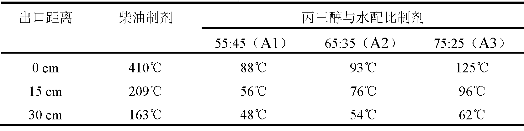 Method and device for spraying thermal fog carried biological pesticide