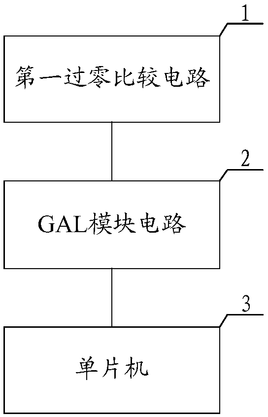 Digital frequency meter