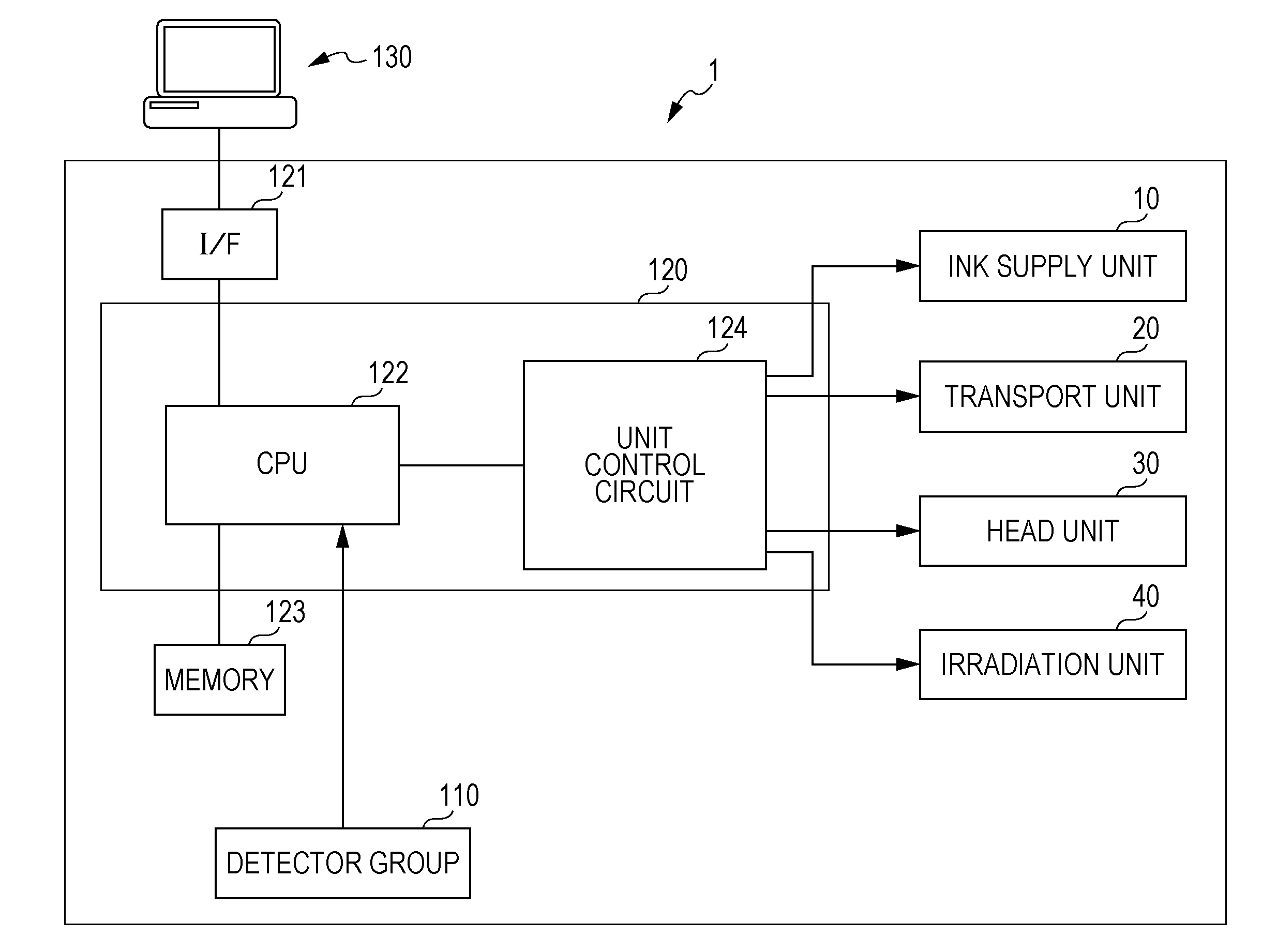 Ultraviolet ray curable ink jet recording apparatus and ink jet recording method