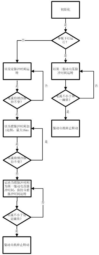 Air deflector control method and air conditioner