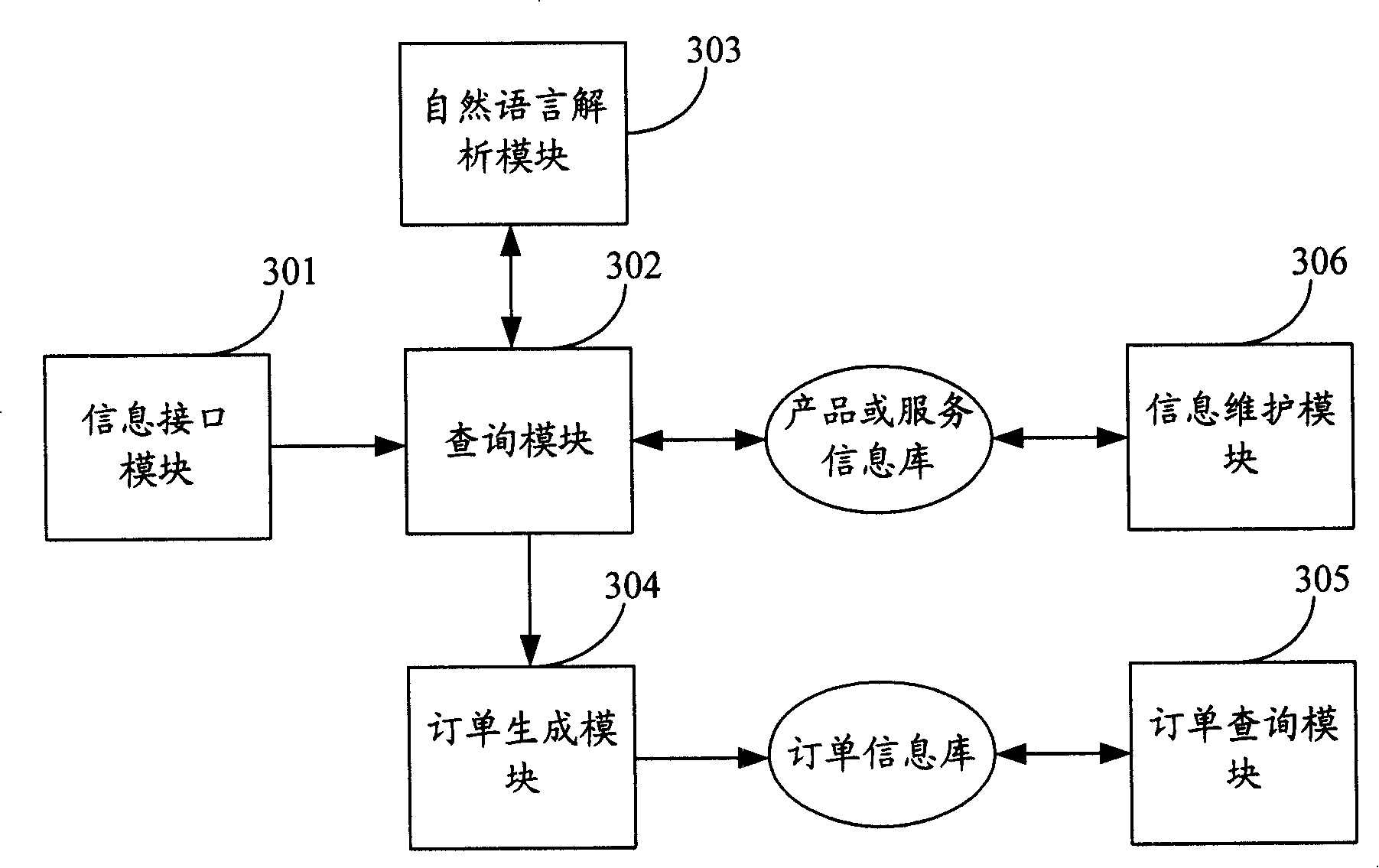 Method, system and server of implementing product or service reservation through network