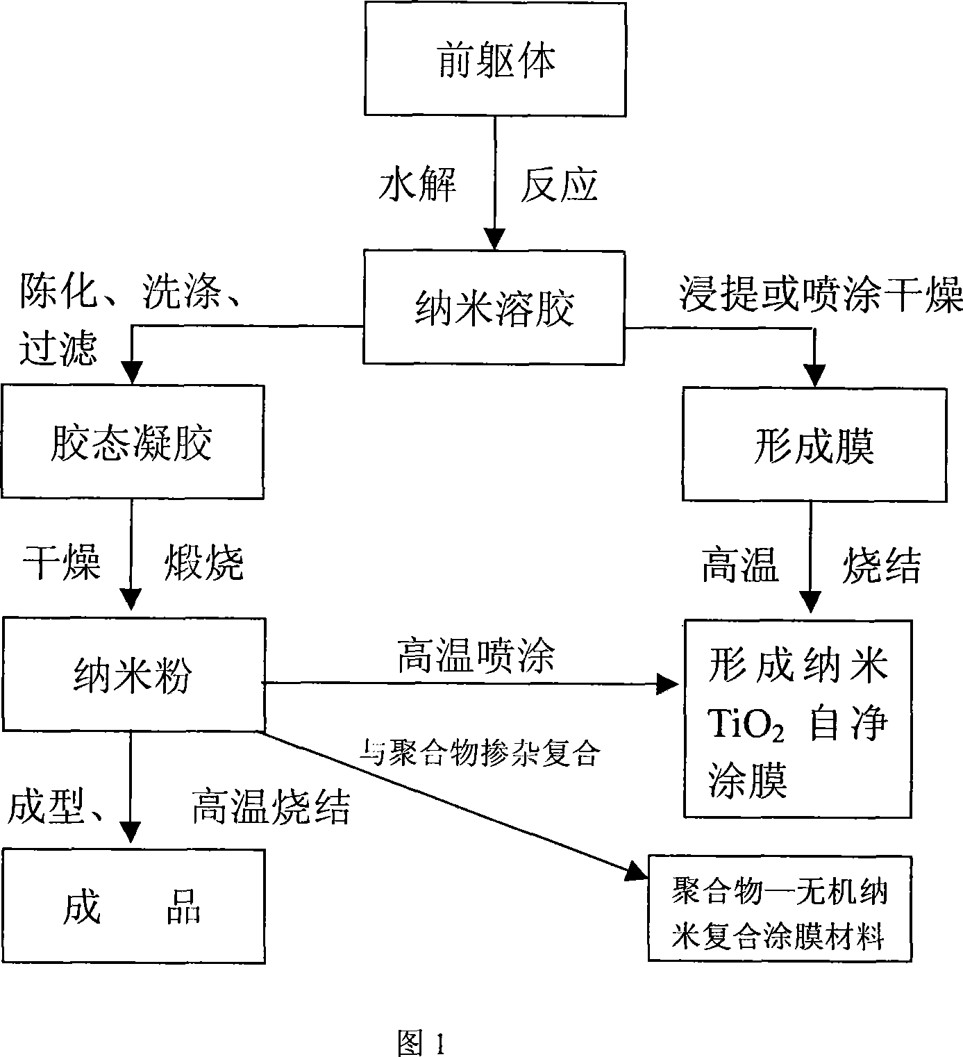 Intelligent controlling wall coating material and preparation method thereof