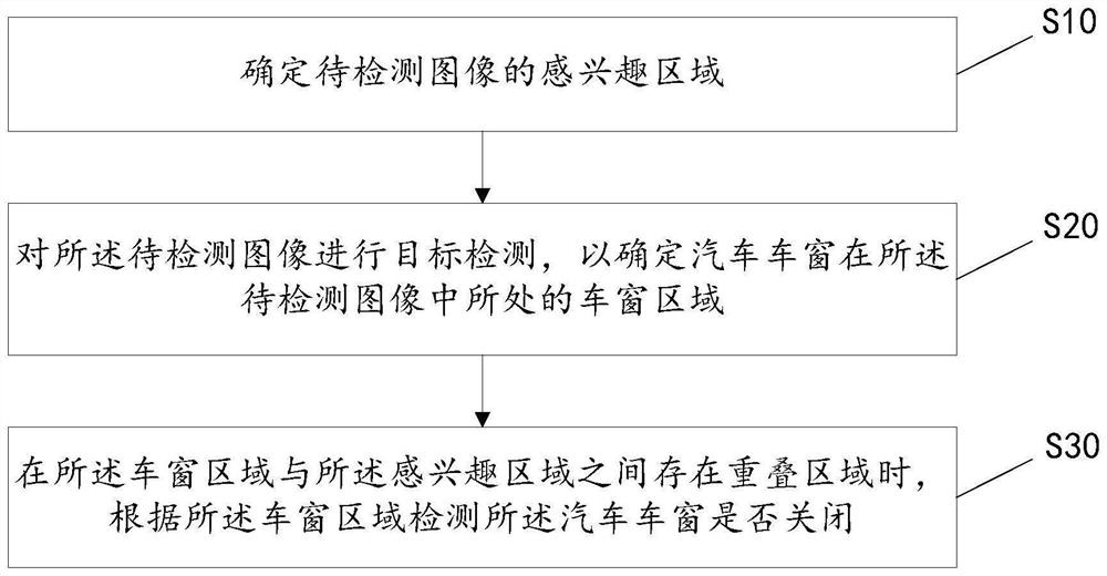 Vehicle window state detection method, device and equipment and storage medium