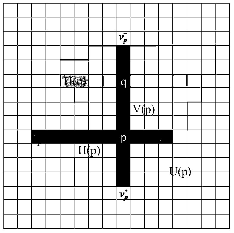 Stereo matching method based on hybrid matching cost and adaptive window